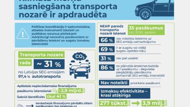 Attēls rakstam: Zaļais kurss aizbraucis auzās