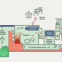 Attēls rakstam: 12 000 000 tonnu atkritumu gaida degošu risinājumu