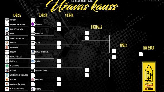 Attēls rakstam: 16.-19.IX Latvijas basketbola Užavas kausa pirmās kārtas spēles Salaspilī, Siguldā un Ādažos