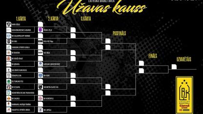 Attēls rakstam: 16.-19.IX Latvijas basketbola Užavas kausa pirmās kārtas spēles Salaspilī, Siguldā un Ādažos