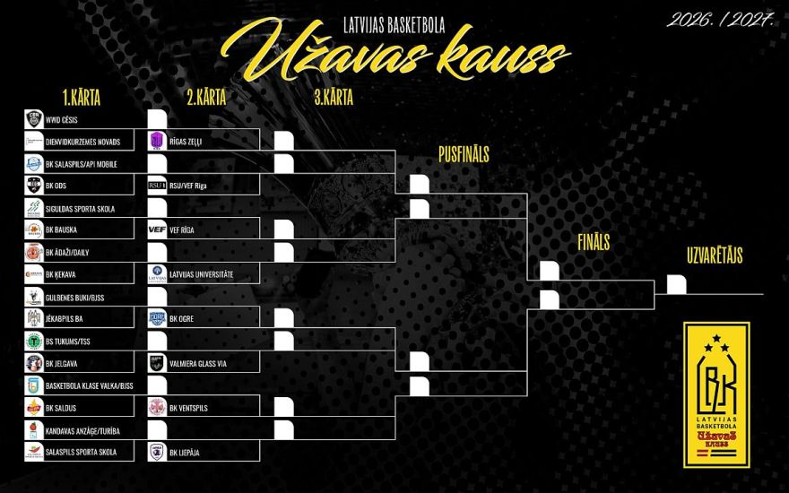 16.-19.IX Latvijas basketbola Užavas kausa pirmās kārtas spēles Salaspilī, Siguldā un Ādažos