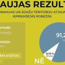 Attēls rakstam: Ādažu dome atbalsta Carnikavas un Ādažu novadu sadalīšanu  un atbalsta Ādažu un Ropažu novadu robežu grozīšanu