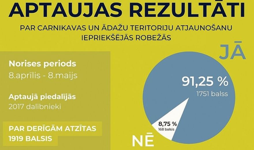 Ādažu dome atbalsta Carnikavas un Ādažu novadu sadalīšanu  un atbalsta Ādažu un Ropažu novadu robežu grozīšanu