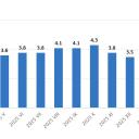 Attēls rakstam: Aptauja. Kā tiekat galā ar inflāciju? Vai cenšaties tērēt mazāk?