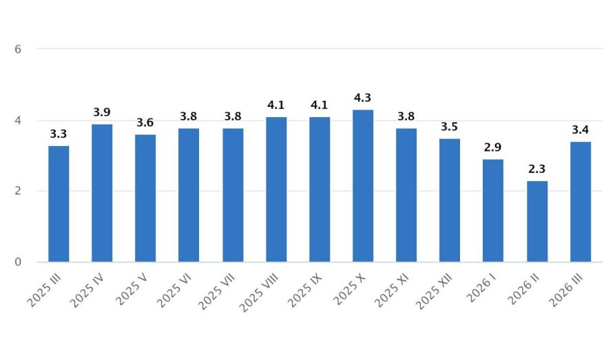 Aptauja. Kā tiekat galā ar inflāciju? Vai cenšaties tērēt mazāk?