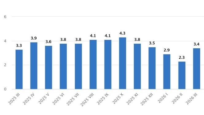 Attēls rakstam: Aptauja. Kā tiekat galā ar inflāciju? Vai cenšaties tērēt mazāk?