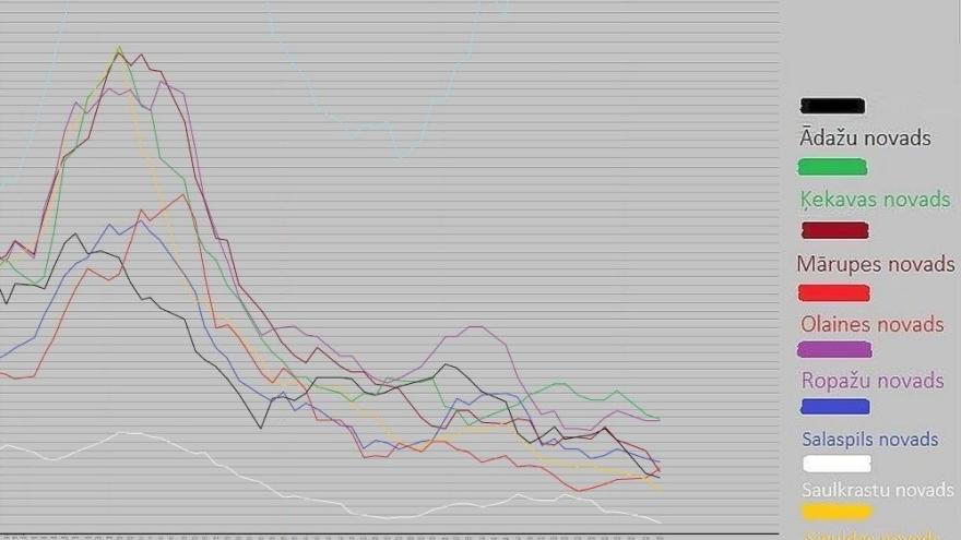 Attēls rakstam: Ceturtdien reģistrēti 216 Covid-19 inficēšanās gadījumi, četri inficētie miruši (papildināta)