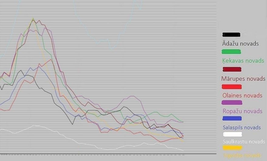 Ceturtdien reģistrēti 216 Covid-19 inficēšanās gadījumi, četri inficētie miruši (papildināta)