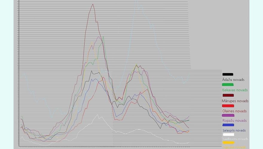 Ceturtdien reģistrēti 458 Covid-19 inficēšanās gadījumi (papildināta)