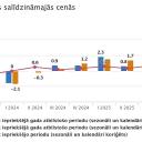 Attēls rakstam: CSP: Iekšzemes kopprodukts 2025. gadā palielinājies par 2,1 %