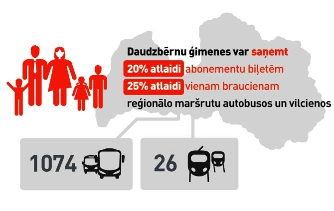 Daudzbērnu ģimenes var ērtāk saņemt atlaidi par braucienu sabiedriskajā transportā