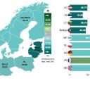 Attēls rakstam: Elektroenerģijas vidējā cena pagājušajā nedēļā Latvijā un Lietuvā samazinājās par 59%