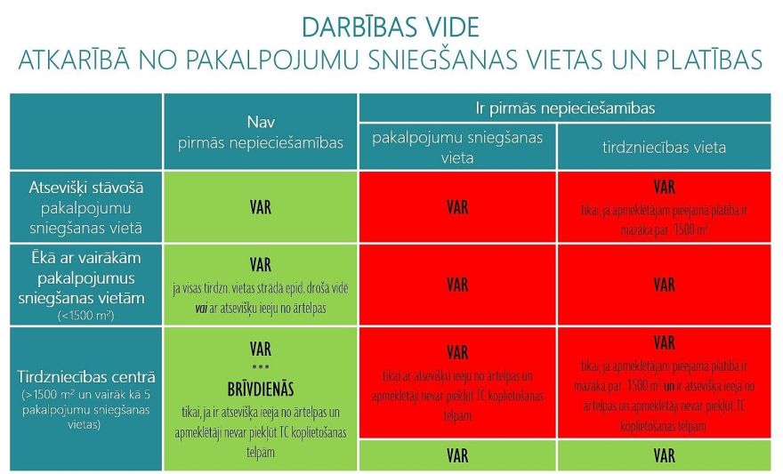 EM par nosacījumiem saimniecisko un sabiedriskās ēdināšanas pakalpojumu sniegšanai no 15.novembra