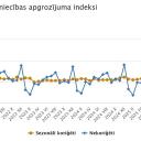 Attēls rakstam: Janvārī mazumtirdzniecības apgrozījums Latvijā pieauga par 6,1 %