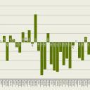 Attēls rakstam: Latvijas kārtējo maksājumu konta deficīts pērn bija 3,4% no IKP