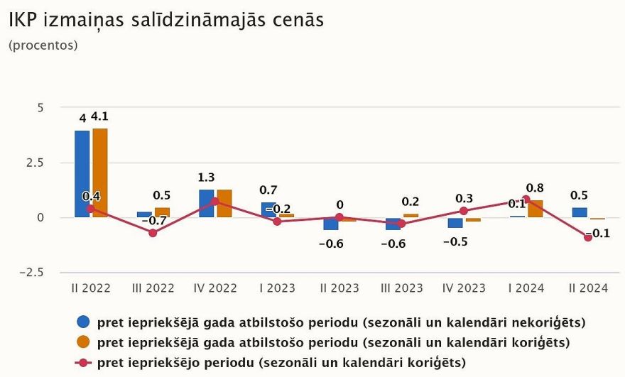Mārtiņš Āboliņš: Izaugsme Latvijas ekonomikā šogad būs zemāka kā iepriekš prognozēts