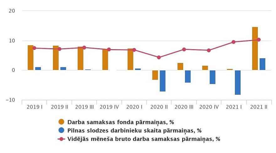 Mārtiņš Āboliņš: Situācija Latvijas darba tirgū uzlabojas, un iedzīvotāju ienākumi aug