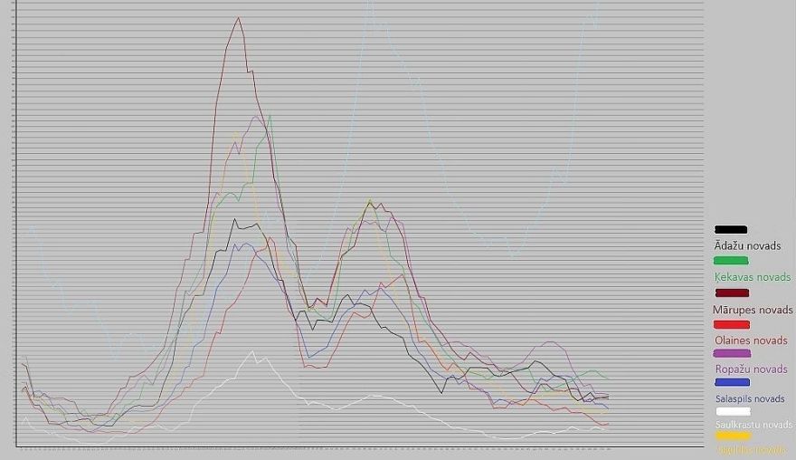 Otrdien reģistrēti 513 Covid-19 inficēšanās gadījumi (papildināta)