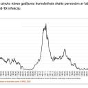 Attēls rakstam: Pēdējās trijās dienās Latvijā reģistrēti 730 Covid-19 inficēšanās gadījumi (papildināta)