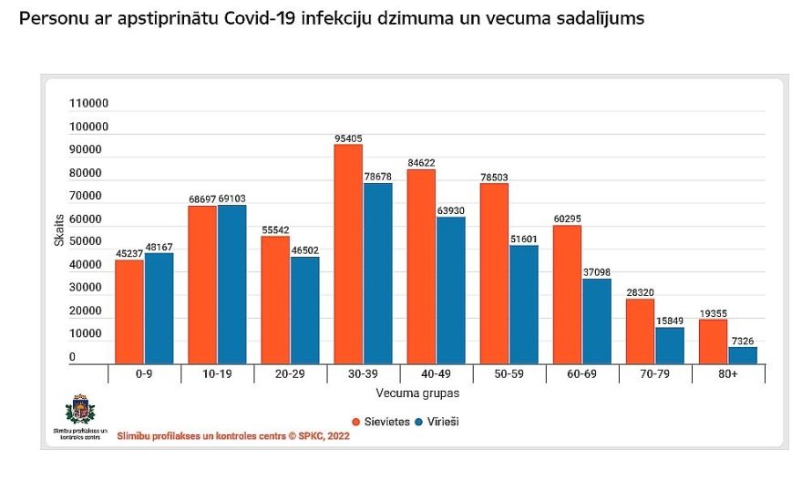 Pēdējo triju dienu laikā reģistrēti 723 Covid-19 inficēšanās gadījumi (papildināta)