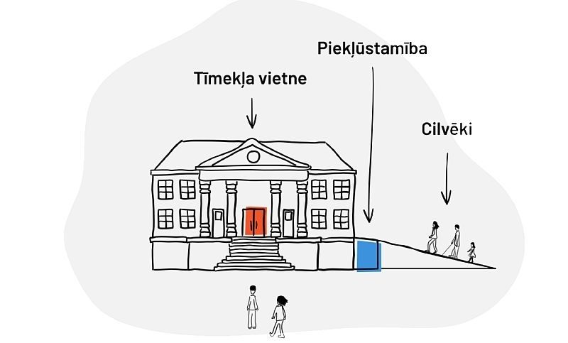 Pētījums: Pēc tīmekļa vietņu piekļūstamības augstākais novērtējums Mārupes un Olaines novadu pašvaldībām