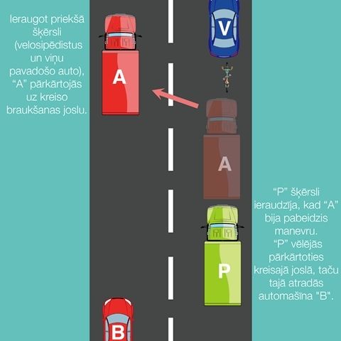 Policija pēc traģiskā Garkalnes negadījuma meklē divus autovadītājus