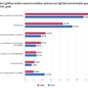 Attēls rakstam: Profesionālajā izglītībā pērn pieprasītākās bija inženierzinātņu, ražošanas un būvniecības programmas