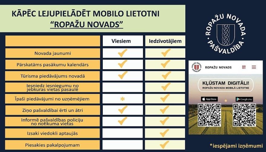 Ropažu novada mobilajai lietotnei jau vairāk nekā 1000 lejupielāžu