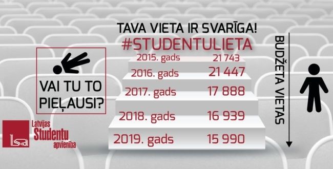 Studenti gatavi protestiem, lai nesamazinātu valsts apmaksāto studiju vietu skaitu