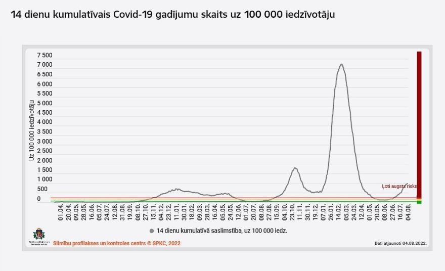 Trešdien reģistrēti 1767 Covid-19 inficēšanās gadījumi (papildināta)