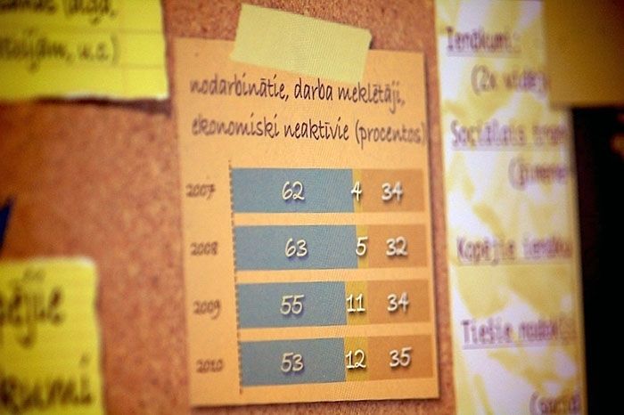 Trijos Pierīgas novados bezdarbniekus reģistrē "izbraukumā"