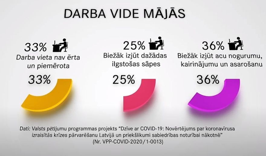 Video: Kā pareizi iekārtot mājas biroju