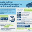 Attēls rakstam: Zaļais kurss aizbraucis auzās