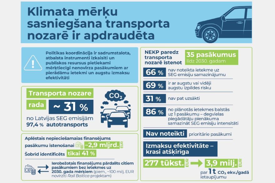 Zaļais kurss aizbraucis auzās